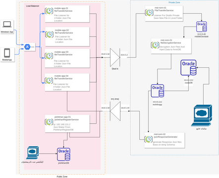 lv_mobile-app | Visual Paradigm Community